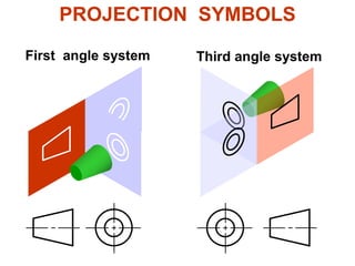 First angle system Third angle system
PROJECTION SYMBOLS
 