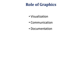 •
•
•
Visualization
Communication
Documentation
Role of Graphics
 