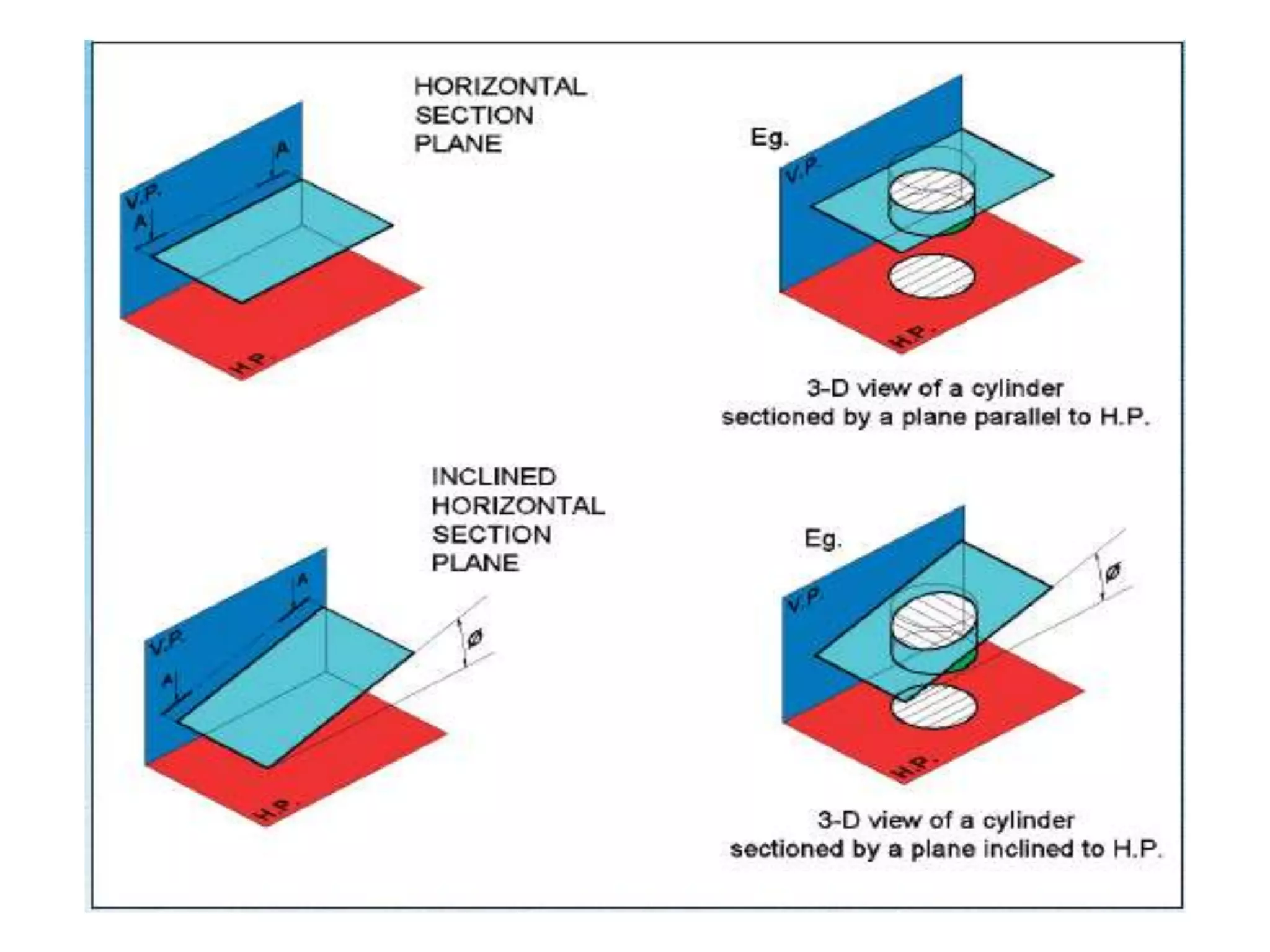 ENGINEERING GRAPHICS Ppt ppt Engineering graphics ppt ppt
