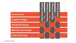 The University of Sydney
Urban Planning
Industrial Design
Architecture
Graphic Design
Mechatronic Design
Experience
Design
Interaction
Design
Systems
Design
Social
Design
 