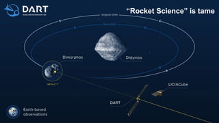 The University of Sydney
“Rocket Science” is tame
 