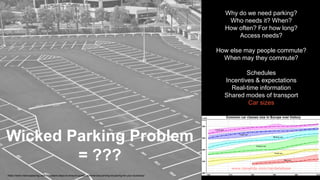 The University of Sydney
Why do we need parking?
Who needs it? When?
How often? For how long?
Access needs?
How else may people commute?
When may they commute?
Schedules
Incentives & expectations
Real-time information
Shared modes of transport
Car sizes
Wicked Parking Problem
= ???
https://rarehistoricalphotos.com/vintage-photographs-of-early-vertical-parking-garages/
https://www.melrosepaving.ca/4-important-steps-to-ensure-quality-commercial-parking-lot-paving-for-your-business/
 