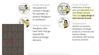The University of Sydney
Design Specialists
Educated and
trained in design,
for example, as
product designers
or architects.
Design Integrators
Designers who
have skills that go
beyond the
technical design
domains
Design Multipliers
Advocates of design
who are specialists in a
non-design domain.
They can apply design in
their domain of work.
Designpreneurs
Owners or business
developers of design
products or brands who
balance design
sensibilities with strong
business acumen.
https://www.designsingapore.org/resources/design-education-review-committee-report.html
 