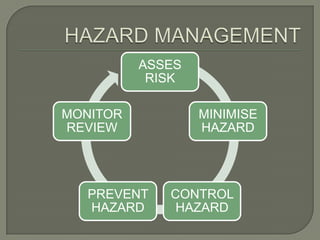 ASSES
           RISK

MONITOR           MINIMISE
REVIEW            HAZARD




  PREVENT    CONTROL
  HAZARD      HAZARD
 