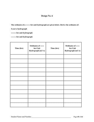 Engineering hydrology lab manual | PDF