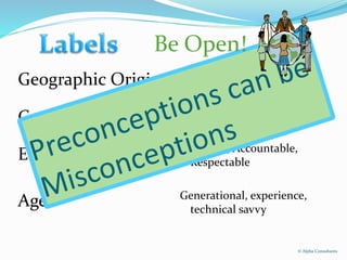 Geographic Origin
Gender
Education
Age
Lazy, combative, smarter,
rude, etc.
Weak, Assertive, Equipped
Qualified, Accountable,
Respectable
Generational, experience,
technical savvy
Be Open!
© Alpha Consultants
 