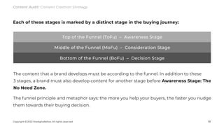 2022 thedigitalfellow. All rights reserved 13
Copyright C
Each of these stages is marked by a distinct stage in the buying...