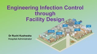 Engineering Infection Control
through
Facility Design
Dr Ruchi Kushwaha
Hospital Administrator
 