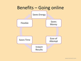 Benefits – Going online www.testmerit.com 
