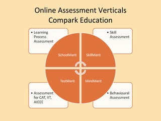 Online Assessment Verticals Compark Education 