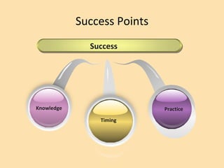 Success Points Success Timing Knowledge Practice 