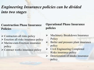 Engineering Insurance policies can be divided
into two stages
Construction Phase Insurance
Policies
 Contractors all risks policy
 Erection all risks insurance policy
 Marine-cum-Erection insurance
policy
 Contract works insurance policy
Operational Phase Insurance
policies
 Machinery Breakdown Insurance
Policy
 Boiler and pressure plant insurance
policy
 Civil Engineering Completed
Risks insurance policy
 Deterioration of stocks insurance
policy
7
 