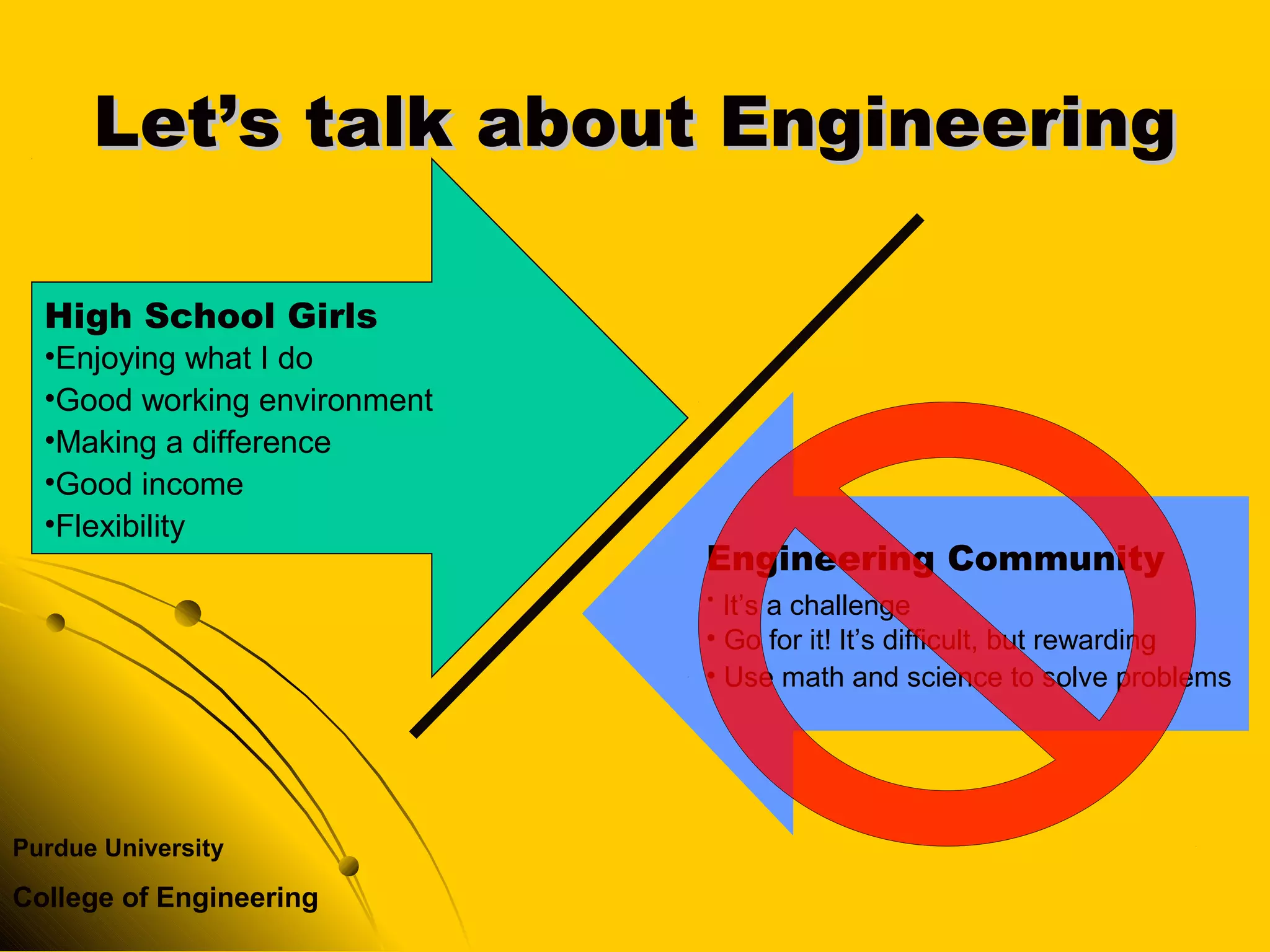 Purdue University
College of Engineering
Let’s talk about EngineeringLet’s talk about Engineering
Engineering Community
• It’s a challenge
• Go for it! It’s difficult, but rewarding
• Use math and science to solve problems
High School Girls
•Enjoying what I do
•Good working environment
•Making a difference
•Good income
•Flexibility
 