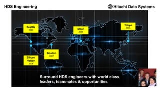 Milan
2014
Boston
2007
Seattle
2010
Silicon
Valley
2008
Tokyo
2015
Surround HDS engineers with world class
leaders, teammates & opportunities
 