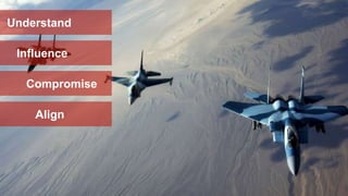 Influence
Compromise
Align
Understand
 