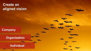Company
Organization
Individual
Create an
aligned vision
 