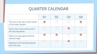 QUARTER CALENDAR
Q1 Q2 Q3 Q4
The Sun is the star at the center
of the Solar System
Venus has a nice name and is
the second planet
Saturn is a gas giant and has
several rings
Neptune is the farthest planet
from the Sun
 