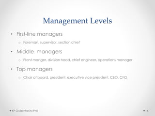 Management Levels
• First-line managers
o Foreman, supervisor, section chief
• Middle managers
o Plant manger, division head, chief engineer, operations manager
• Top managers
o Chair of board, president, executive vice president, CEO, CFO
KP Gwachha (M.Phil) 16
 