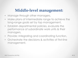 Middle-level management:
• Manage through other managers,
• Make plans of intermediate range to achieve the
long-range goals set by top management,
• Establish departmental policies, evaluate the
performance of subordinate work units & their
managers,
• Provide; Integrating and coordinating function,
• Orchestrate the decisions & activities of first-line
management.
KP Gwachha (M.Phil) 18
 