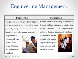 Engineering Management
KP Gwachha (M.Phil) 28
 