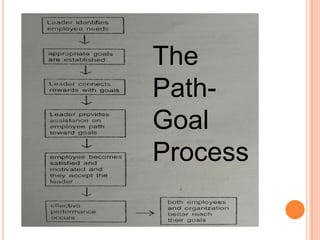 The
PathGoal
Process

 