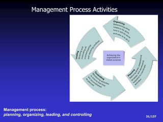 ENGINEERING MANAGEMENT Notes.ppt