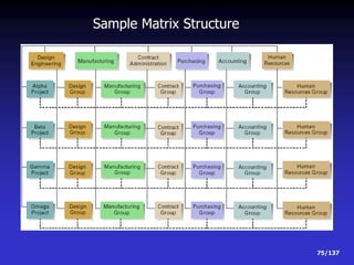 ENGINEERING MANAGEMENT Notes.ppt