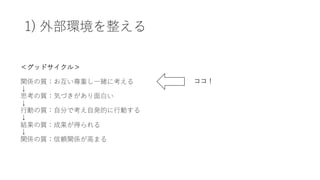 1) 外部環境を整える
＜グッドサイクル＞
関係の質：お互い尊重し⼀緒に考える
↓
思考の質：気づきがあり⾯⽩い
↓
⾏動の質：⾃分で考え⾃発的に⾏動する
↓
結果の質：成果が得られる
↓
関係の質：信頼関係が⾼まる
ココ！
 
