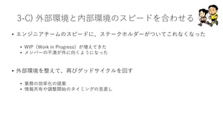 3-C) 外部環境と内部環境のスピードを合わせる
• エンジニアチームのスピードに、ステークホルダーがついてこれなくなった
• WIP（Work in Progress）が増えてきた
• メンバーの不満が外に向くようになった
• 外部環境を整えて、再びグッドサイクルを回す
• 業務の効率化の提案
• 情報共有や調整開始のタイミングの⾒直し
 