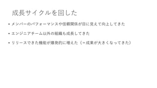 成⻑サイクルを回した
• メンバーのパフォーマンスや信頼関係が⽬に⾒えて向上してきた
• エンジニアチーム以外の組織も成⻑してきた
• リリースできた機能が爆発的に増えた（＝成果が⼤きくなってきた）
 