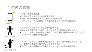 １年後の状態
üバグ・障害数９割減
ü仕様のブラックボックスは完璧に解消
üiOSとAndroidの機能差は「意図するもの」のみに
üフルリニューアル⼤成功＋その後新機能リリース３件連続成功
üエンジニアのモチベーションが⾶躍的向上
üエンジニア間のコミュニケーション活性化（忘年会が楽しい！）
üエンジニア間のスキル差を埋めようとする活動（勉強会やモブプロなど）
üエンジニアの離職率が劇的低下
üエンジニアチームと良好な関係を保ち、かつお互い刺激し合っている
ü「緊急の仕様変更」はポジティブなもののみ
üただし⼀部の組織はまだ改善しきれていない（今後の継続課題）
プロダクト
エンジニアチーム
ステークホルダ
 