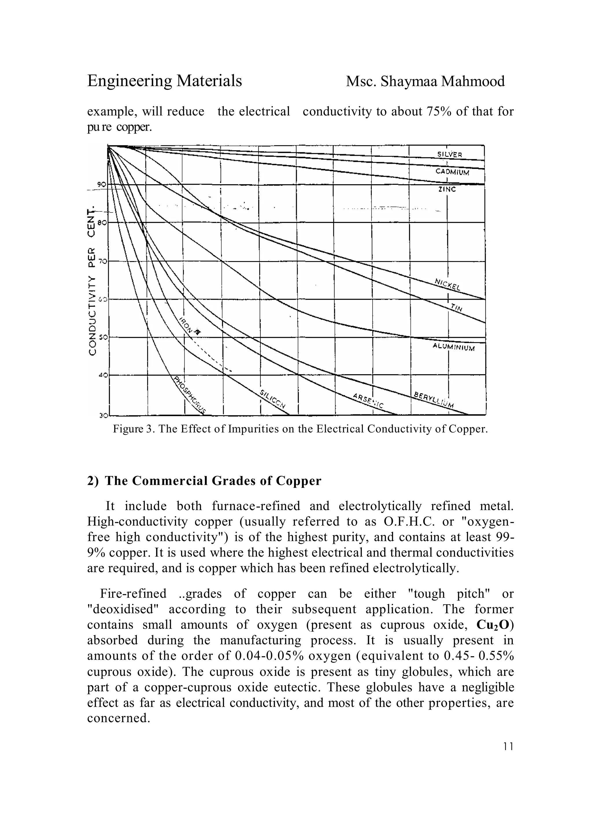 Engineering Materials Msc. Shaymaa Mahmood
11
example, will reduce the electrical conductivity to about 75% of that for
pure copper.
Figure 3. The Effect of Impurities on the Electrical Conductivity of Copper.
2) The Commercial Grades of Copper
It include both furnace-refined and electrolytically refined metal.
High-conductivity copper (usually referred to as O.F.H.C. or "oxygen-
free high conductivity") is of the highest purity, and contains at least 99-
9% copper. It is used where the highest electrical and thermal conductivities
are required, and is copper which has been refined electrolytically.
Fire-refined ..grades of copper can be either "tough pitch" or
"deoxidised" according to their subsequent application. The former
contains small amounts of oxygen (present as cuprous oxide, Cu2O)
absorbed during the manufacturing process. It is usually present in
amounts of the order of 0.04-0.05% oxygen (equivalent to 0.45- 0.55%
cuprous oxide). The cuprous oxide is present as tiny globules, which are
part of a copper-cuprous oxide eutectic. These globules have a negligible
effect as far as electrical conductivity, and most of the other properties, are
concerned.
 