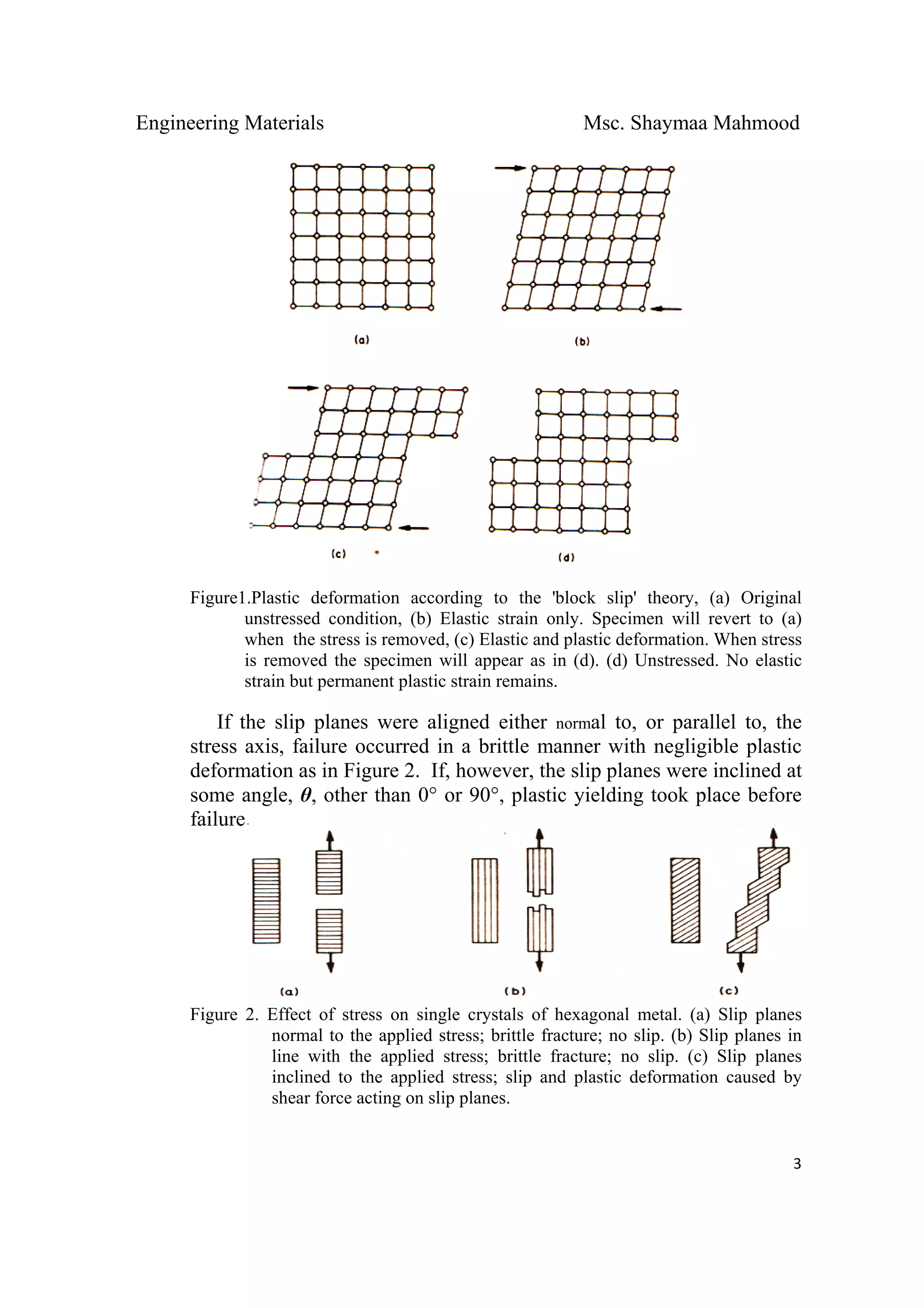Engineering Materials Msc. Shaymaa Mahmood
 
3
Figure1.Plastic deformation according to the 'block slip' theory, (a) Original
unstressed condition, (b) Elastic strain only. Specimen will revert to (a)
when the stress is removed, (c) Elastic and plastic deformation. When stress
is removed the specimen will appear as in (d). (d) Unstressed. No elastic
strain but permanent plastic strain remains.
If the slip planes were aligned either normal to, or parallel to, the
stress axis, failure occurred in a brittle manner with negligible plastic
deformation as in Figure 2. If, however, the slip planes were inclined at
some angle, θ, other than 0° or 90°, plastic yielding took place before
failure.
Figure 2. Effect of stress on single crystals of hexagonal metal. (a) Slip planes
normal to the applied stress; brittle fracture; no slip. (b) Slip planes in
line with the applied stress; brittle fracture; no slip. (c) Slip planes
inclined to the applied stress; slip and plastic deformation caused by
shear force acting on slip planes.
 