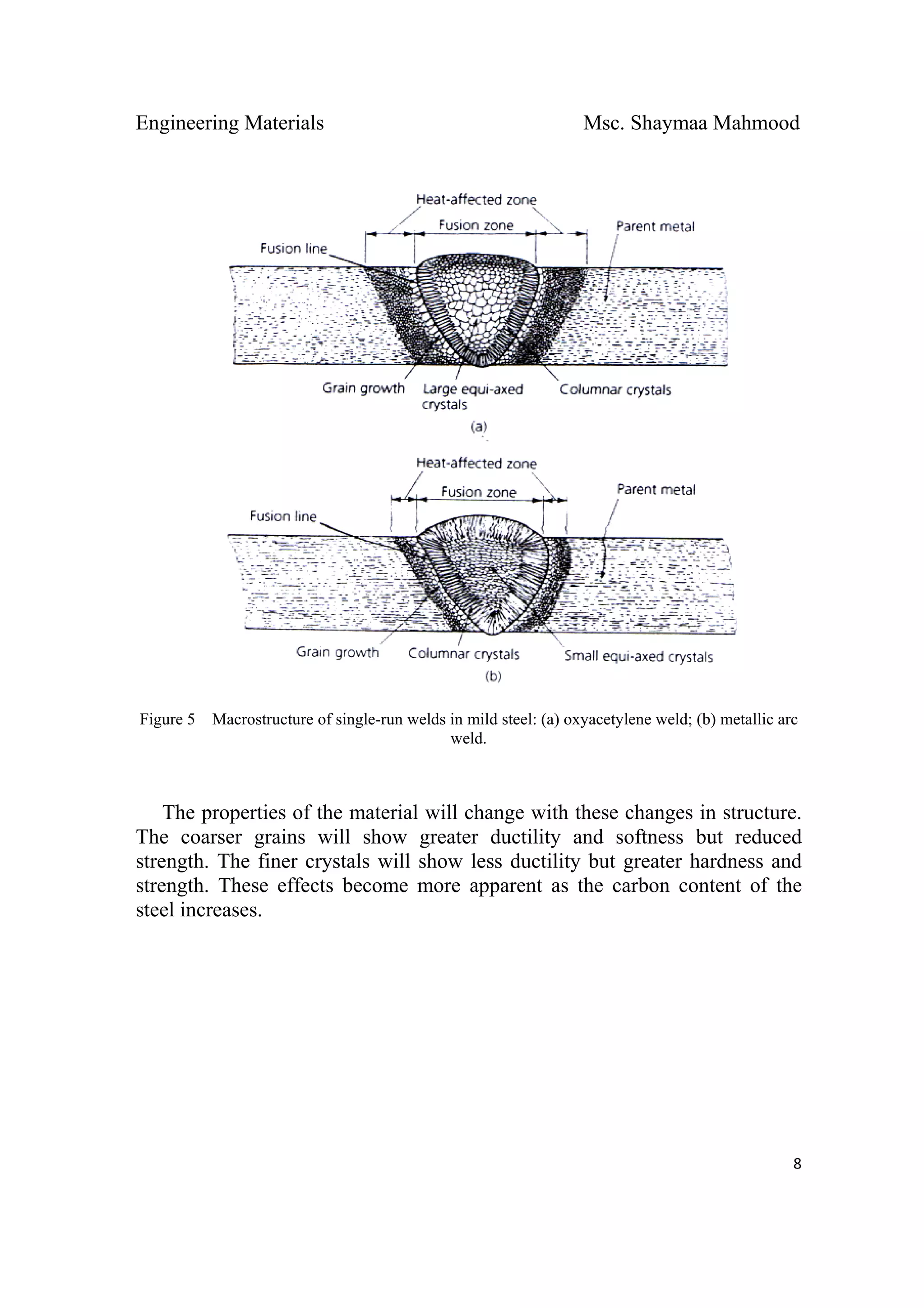 Engineering Materials Msc. Shaymaa Mahmood
 
8
Figure 5 Macrostructure of single-run welds in mild steel: (a) oxyacetylene weld; (b) metallic arc
weld.
The properties of the material will change with these changes in structure.
The coarser grains will show greater ductility and softness but reduced
strength. The finer crystals will show less ductility but greater hardness and
strength. These effects become more apparent as the carbon content of the
steel increases.
 