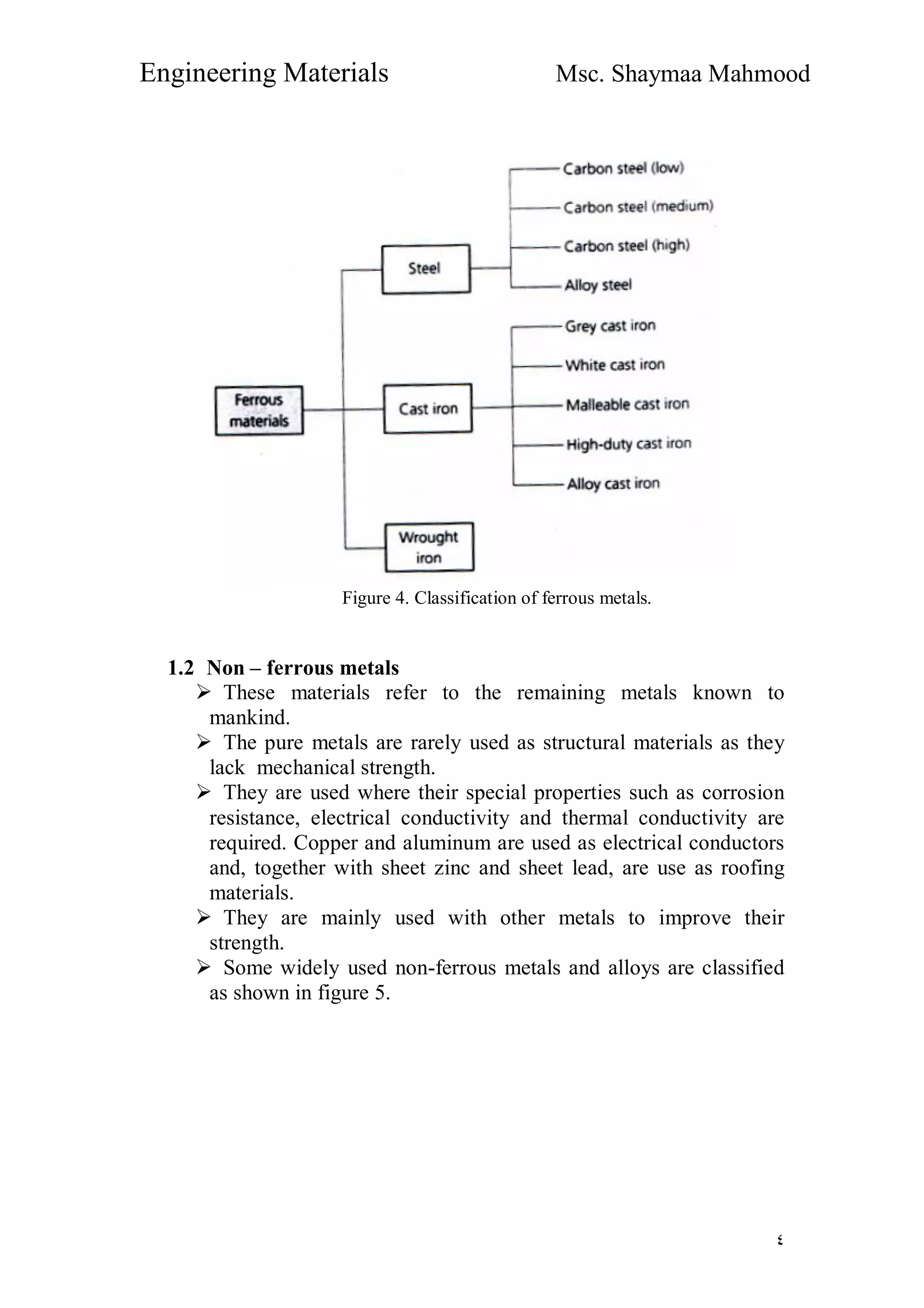 Engineering Materials Msc. Shaymaa Mahmood
٤
Figure 4. Classification of ferrous metals.
1.2 Non – ferrous metals
 These materials refer to the remaining metals known to
mankind.
 The pure metals are rarely used as structural materials as they
lack mechanical strength.
 They are used where their special properties such as corrosion
resistance, electrical conductivity and thermal conductivity are
required. Copper and aluminum are used as electrical conductors
and, together with sheet zinc and sheet lead, are use as roofing
materials.
 They are mainly used with other metals to improve their
strength.
 Some widely used non-ferrous metals and alloys are classified
as shown in figure 5.
 