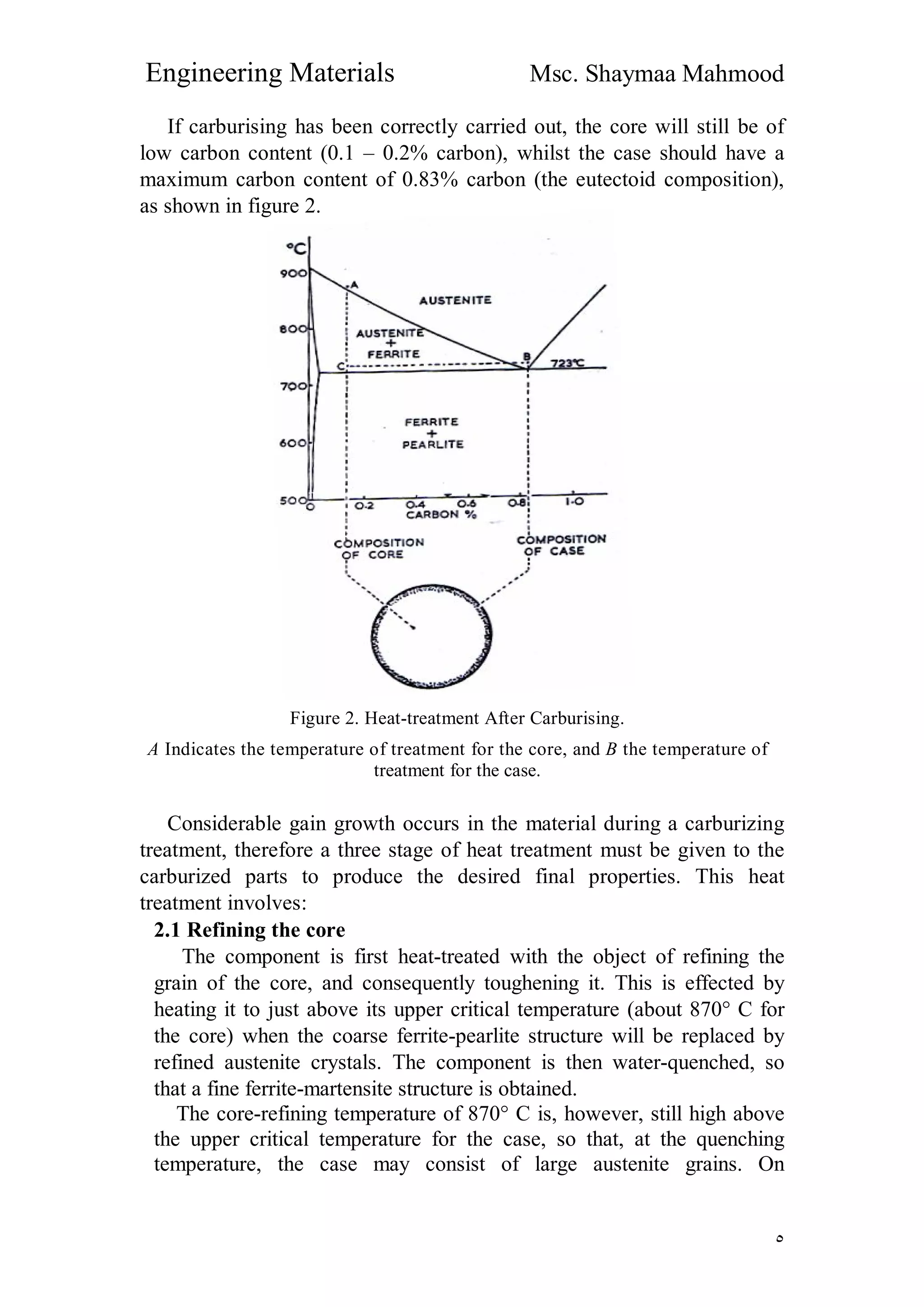 Engineering Materials Msc. Shaymaa Mahmood
٥
If carburising has been correctly carried out, the core will still be of
low carbon content (0.1 – 0.2% carbon), whilst the case should have a
maximum carbon content of 0.83% carbon (the eutectoid composition),
as shown in figure 2.
Figure 2. Heat-treatment After Carburising.
A Indicates the temperature of treatment for the core, and B the temperature of
treatment for the case.
Considerable gain growth occurs in the material during a carburizing
treatment, therefore a three stage of heat treatment must be given to the
carburized parts to produce the desired final properties. This heat
treatment involves:
2.1 Refining the core
The component is first heat-treated with the object of refining the
grain of the core, and consequently toughening it. This is effected by
heating it to just above its upper critical temperature (about 870° C for
the core) when the coarse ferrite-pearlite structure will be replaced by
refined austenite crystals. The component is then water-quenched, so
that a fine ferrite-martensite structure is obtained.
The core-refining temperature of 870° C is, however, still high above
the upper critical temperature for the case, so that, at the quenching
temperature, the case may consist of large austenite grains. On
 