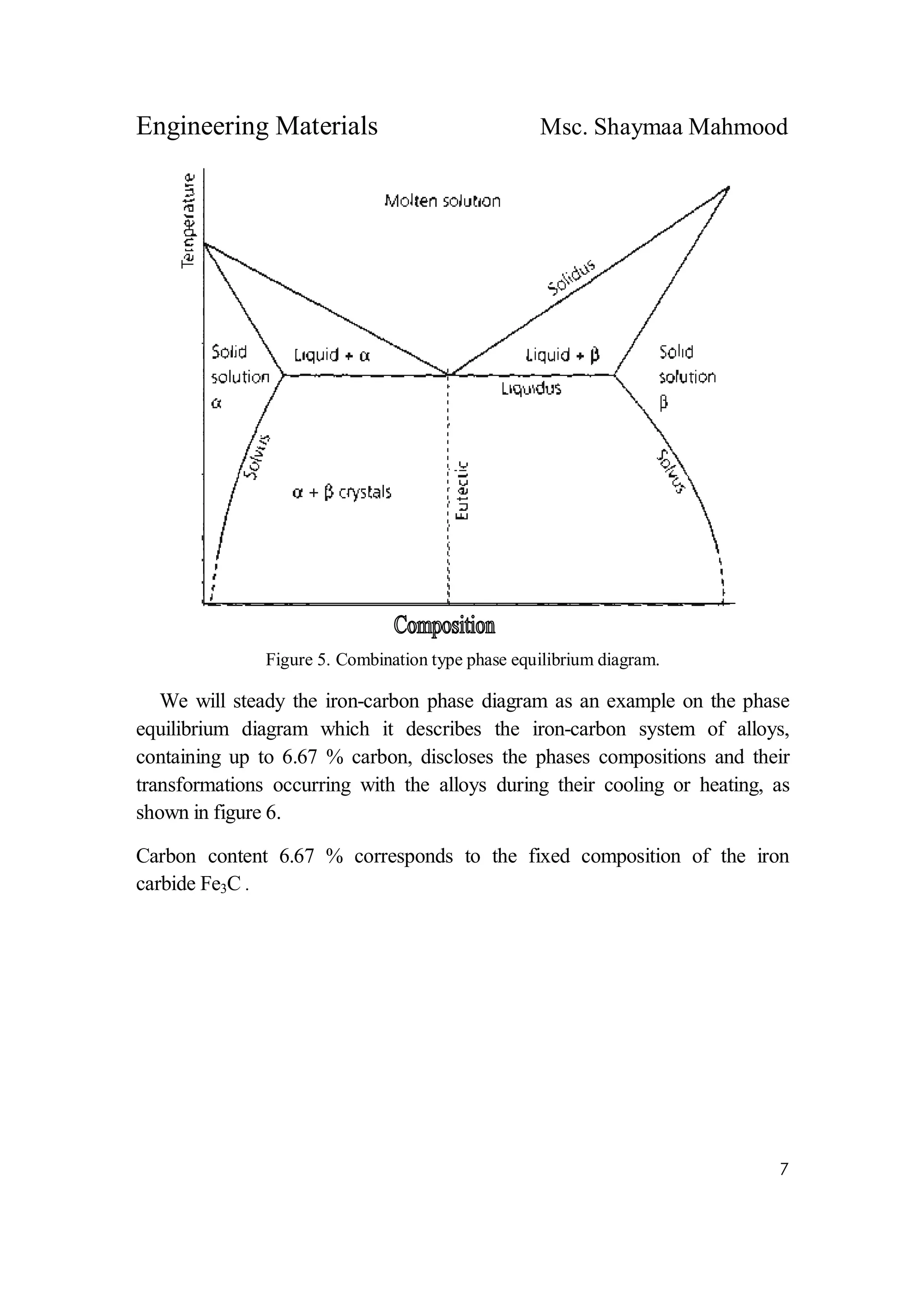 Engineering Materials Msc. Shaymaa Mahmood
7
Figure 5. Combination type phase equilibrium diagram.
We will steady the iron-carbon phase diagram as an example on the phase
equilibrium diagram which it describes the iron-carbon system of alloys,
containing up to 6.67 % carbon, discloses the phases compositions and their
transformations occurring with the alloys during their cooling or heating, as
shown in figure 6.
Carbon content 6.67 % corresponds to the fixed composition of the iron
carbide Fe3C .
 