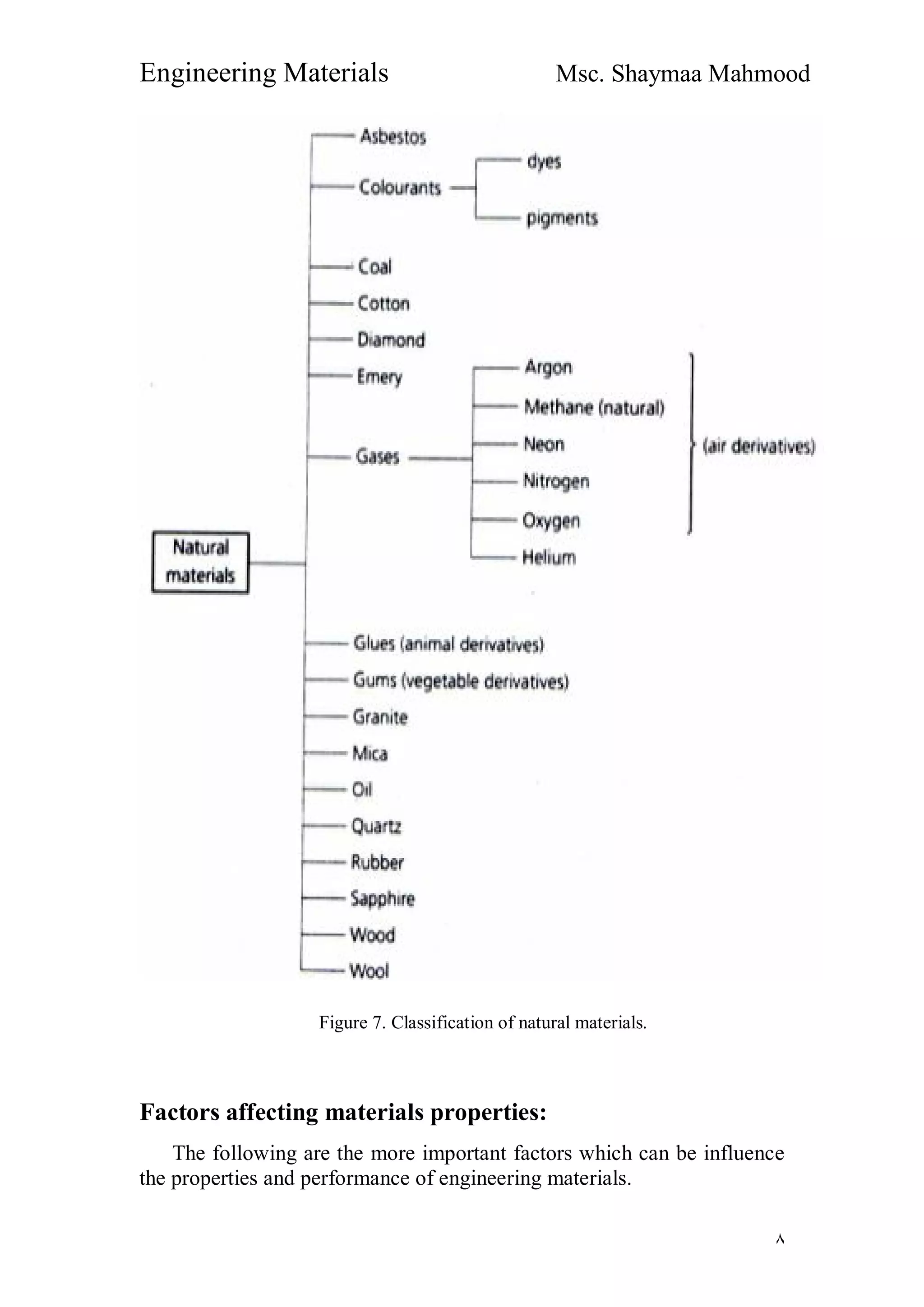 Engineering Materials Msc. Shaymaa Mahmood
٨
Figure 7. Classification of natural materials.
Factors affecting materials properties:
The following are the more important factors which can be influence
the properties and performance of engineering materials.
 