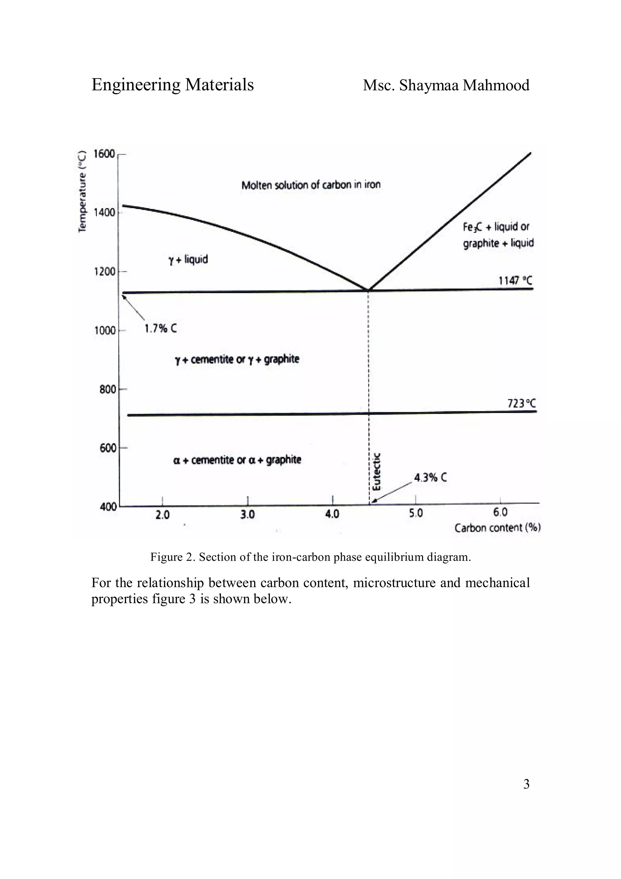Engineering Materials Msc. Shaymaa Mahmood
3
Figure 2. Section of the iron-carbon phase equilibrium diagram.
For the relationship between carbon content, microstructure and mechanical
properties figure 3 is shown below.
 