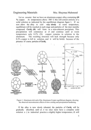 Engineering Materials Msc. Shaymaa Mahmood
5
Let us assume that we have an aluminum-copper alloy containing 4.
0
% copper. At temperatures above 500˚ C this will consist entirely of a
solid solution as indicated by the equilibrium diagram figure 1. If we
now allow the alloy to cool very slowly to room temperature,
equilibrium will be reached at each stage and particles of the inter metallic
compound CuAl2 (θ) will form as a non-coherent precipitate. This
precipitation will commence at A and continue until at room
temperature only 0.2% (X) copper remains in solution in the
aluminum. The resulting structure will lack strength because only
0.2% copper is left in solution, and it will be brittle because of the
presence of coarse particles of CuAl2.
Figure 1. Aluminum-rich end of the Aluminum-Cooper equilibrium diagram, showing
the observed microstructure effects of slow cooling and precipitation-hardening.
If the alloy is now slowly reheated, the particles of CuAl2 will be
gradually absorbed, until at A we once more have a complete solid
solution a ( in industrial practice a slightly higher temperature, B, will
 