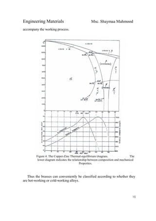Engineering Materials Msc. Shaymaa Mahmood
15
accompany the working process.
Figure 4. The Copper-Zinc Thermal-equilibrium Diagram. The
lower diagram indicates the relationship between composition and mechanical
Properties.
Thus the brasses can conveniently be classified according to whether they
are hot-working or cold-working alloys.
 