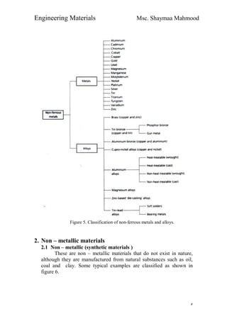 Engineering Materials Msc. Shaymaa Mahmood
٥
Figure 5. Classification of non-ferrous metals and alloys.
2. Non – metallic materials
2.1 Non – metallic (synthetic materials )
These are non – metallic materials that do not exist in nature,
although they are manufactured from natural substances such as oil,
coal and clay. Some typical examples are classified as shown in
figure 6.
 