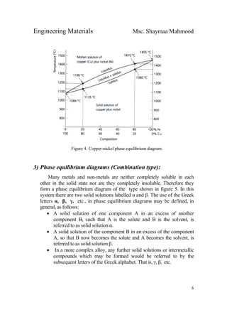 Engineering Materials Msc. Shaymaa Mahmood
6
Figure 4. Copper-nickel phase equilibrium diagram.
3) Phase equilibrium diagrams (Combination type):
Many metals and non-metals are neither completely soluble in each
other in the solid state nor are they completely insoluble. Therefore they
form a phase equilibrium diagram of the type shown in figure 5. In this
system there are two solid solutions labelled α and β. The use of the Greek
letters α, β, γ, etc., in phase equilibrium diagrams may be defined, in
general, as follows:
 A solid solution of one component A in an excess of another
component B, such that A is the solute and B is the solvent, is
referred to as solid solution α.
 A solid solution of the component B in an excess of the component
A, so that B now becomes the solute and A becomes the solvent, is
referred to as solid solution β.
 In a more complex alloy, any further solid solutions or intermetallic
compounds which may be formed would be referred to by the
subsequent letters of the Greek alphabet. That is, γ, β, etc.
 