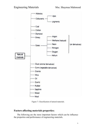 Engineering Materials Msc. Shaymaa Mahmood
٨
Figure 7. Classification of natural materials.
Factors affecting materials properties:
The following are the more important factors which can be influence
the properties and performance of engineering materials.
 