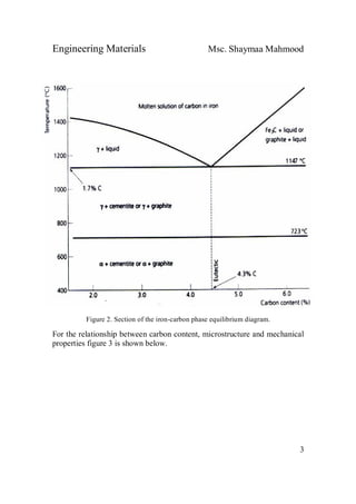Engineering Materials Msc. Shaymaa Mahmood
3
Figure 2. Section of the iron-carbon phase equilibrium diagram.
For the relationship between carbon content, microstructure and mechanical
properties figure 3 is shown below.
 