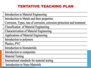 TENTATIVE TEACHING PLAN
 