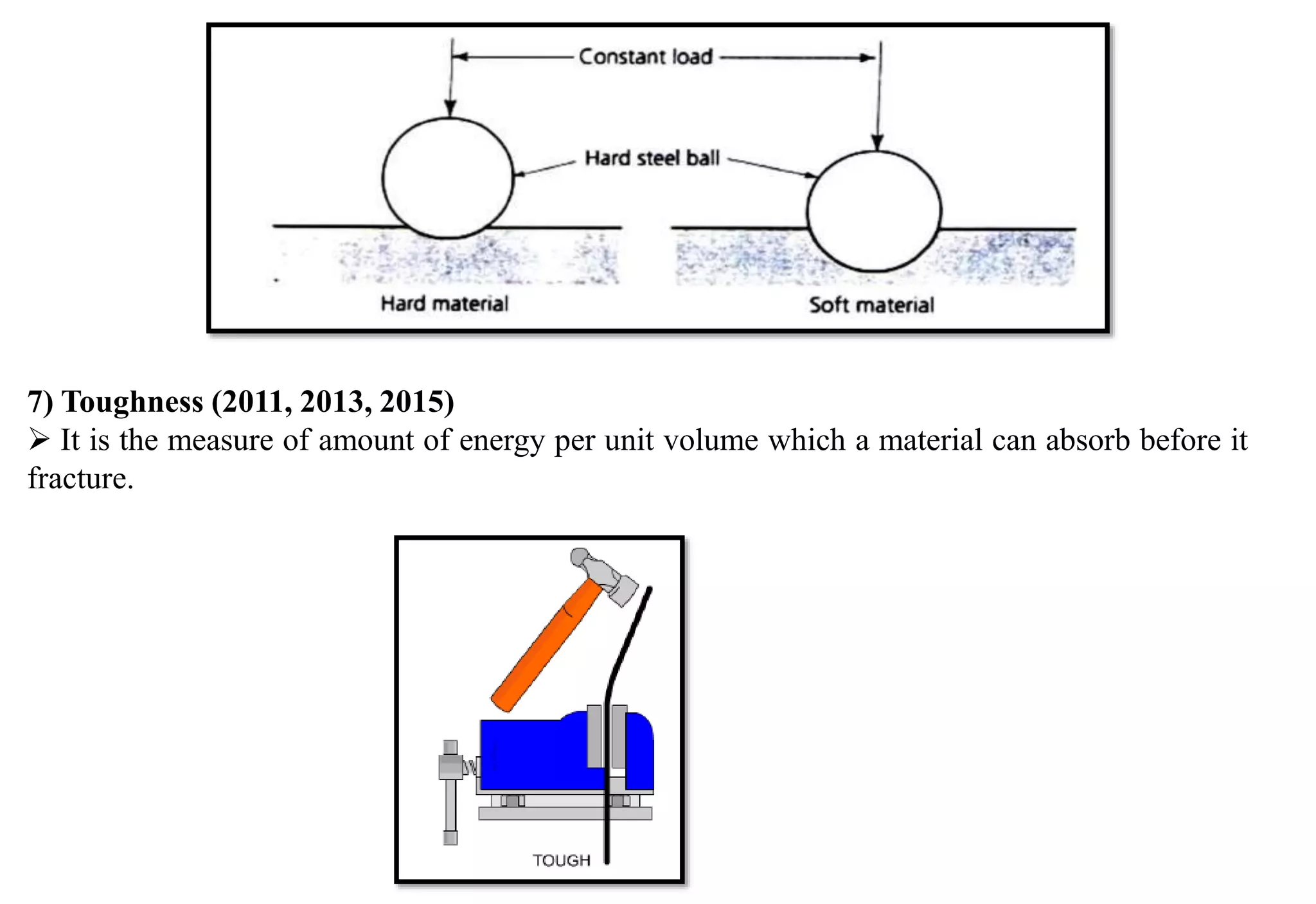 7) Toughness (2011, 2013, 2015)
 It is the measure of amount of energy per unit volume which a material can absorb before it
fracture.
 