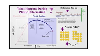 ENGINEERING MATERIALS.pptx
