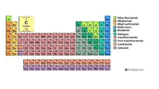 ENGINEERING MATERIALS.pptx