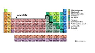 ENGINEERING MATERIALS.pptx